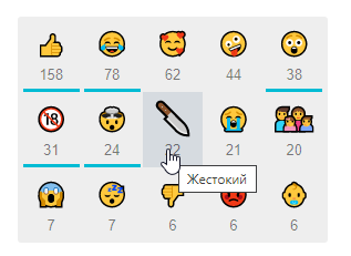 Emoji-Rating by Sander