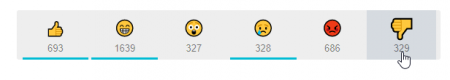 Emoji-Rating by Sander